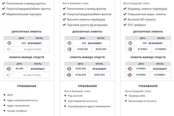Kraken зеркало сегодня kraken ssylka onion